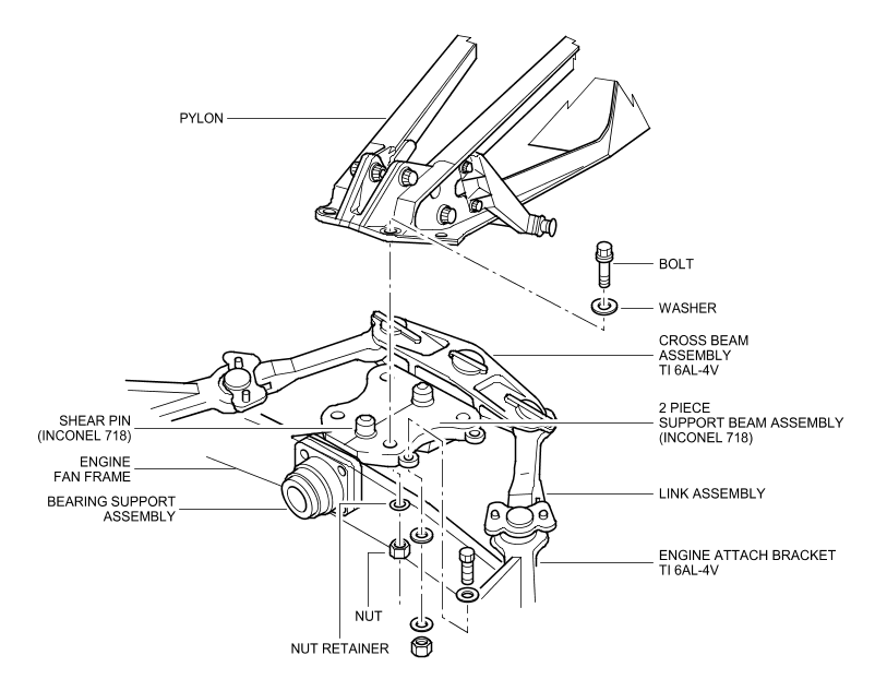 forward-engine-mount