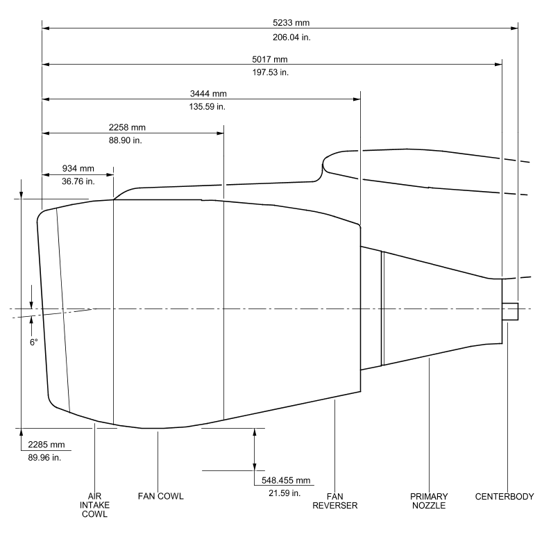 nacelle dimension